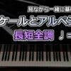 見ながら一緒に弾くピアノ５分基礎練トレ―ニング - YouTube